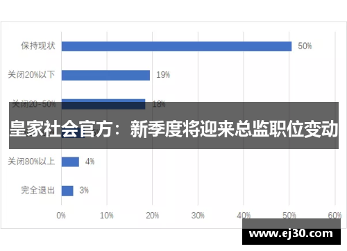 皇家社会官方：新季度将迎来总监职位变动